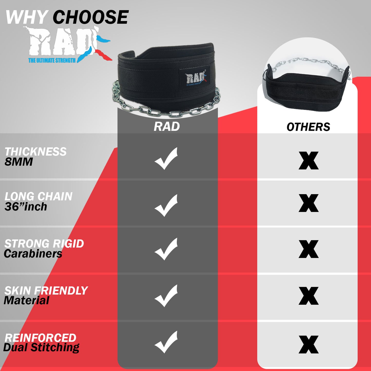 Comparison chart of RAD and other Dip Belts with features highlighted.